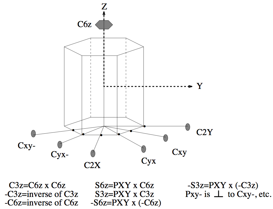 \includegraphics[%%
height=8cm]{D6h.xfig.eps}
